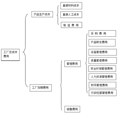 廣告制作公司創(chuàng)業(yè)指南 一張圖看懂紙制品業(yè)務(wù)的風(fēng)險(xiǎn)全景